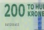 Denmark - Krone -DKK